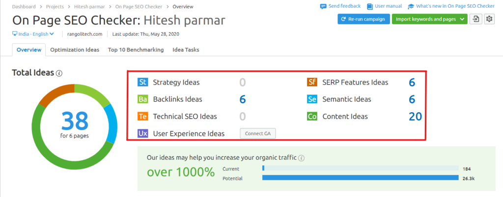 SEMrush's on page seo checker complete review
